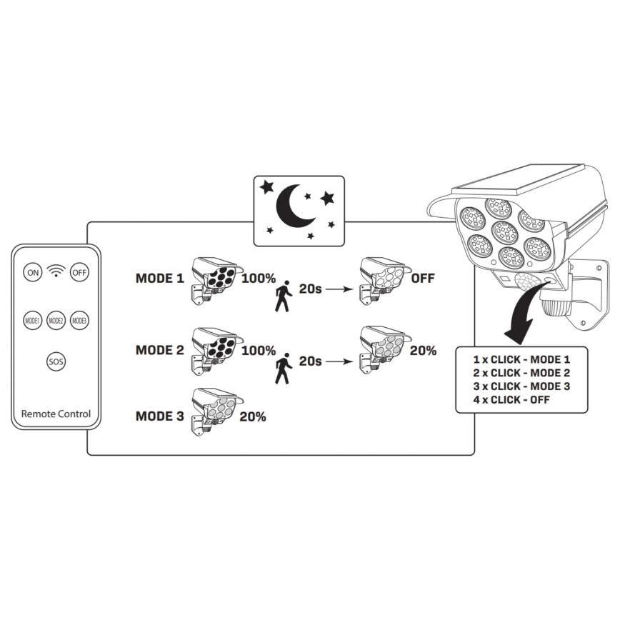 LED Zonne-veiligheidscameramodel met sensor CAMERA LED/1W/3,7V 1200 mAh IP44 + afstandsbediening