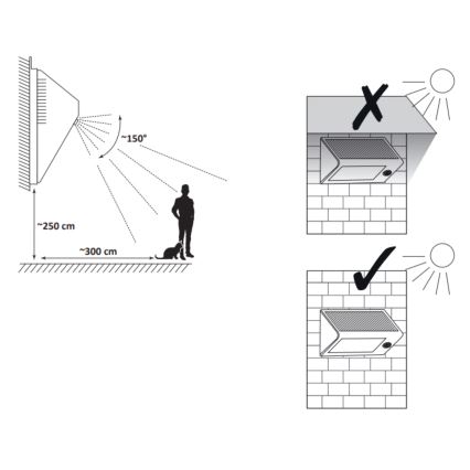 LED Solar Wandlamp met sensor LED/5,5W/3,7V 2000 mAh IP44 zwart