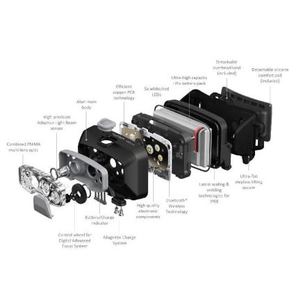 Ledlenser HF8R Core - dimbare oplaadbare LED-hoofdlamp LED/2000 mAh IP68 800 lm 60 h grijs