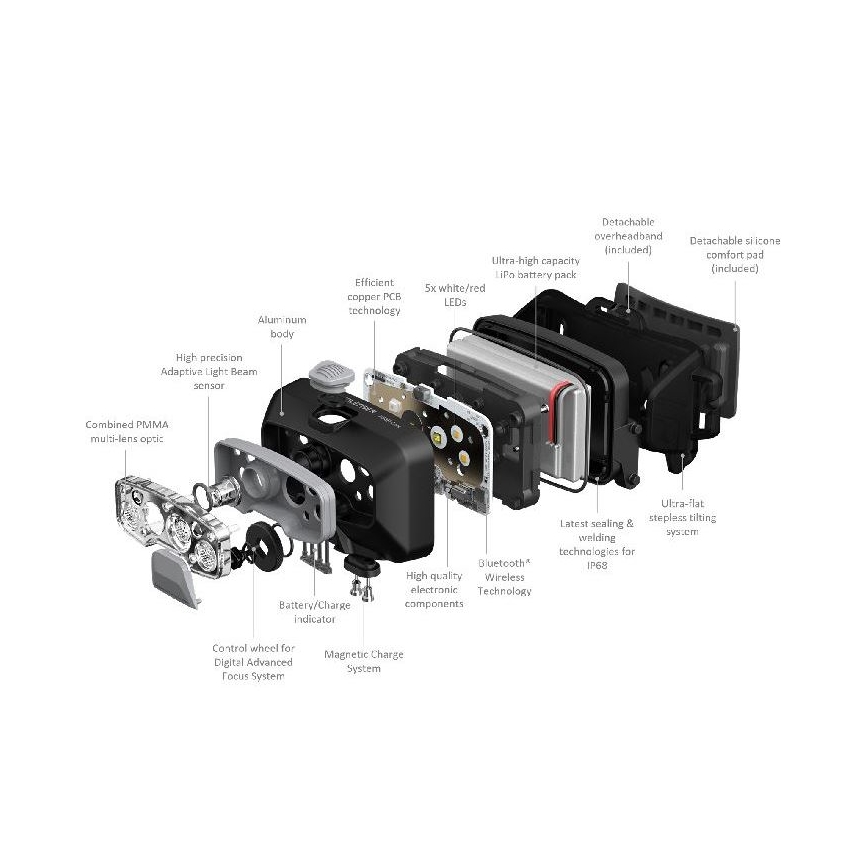Ledlenser HF8R Core - dimbare oplaadbare LED-hoofdlamp LED/2000 mAh IP68 800 lm 60 h grijs