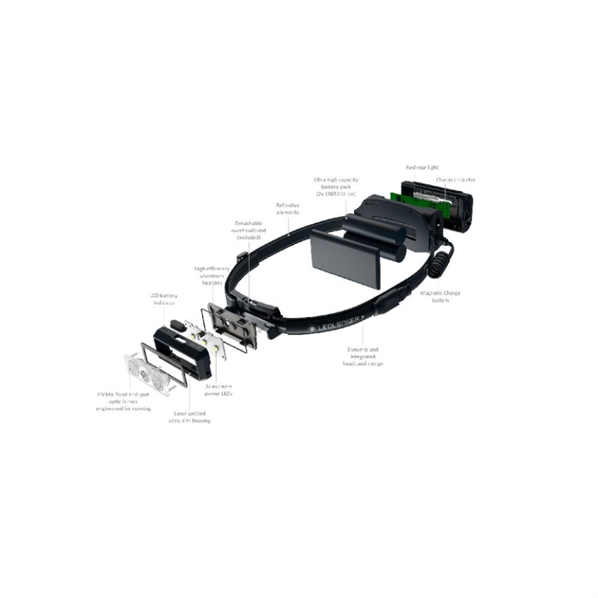 Ledlenser NEO9R - dimbare oplaadbare LED-hoofdlamp, 5000 mAh, IP54, 1200 lm, 120 uur, zwart/blauw