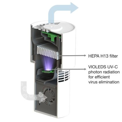 Ledvance - Draagbare luchtreiniger met HEPA-filter PURIFIER UVC / 4,5W / 5V USB