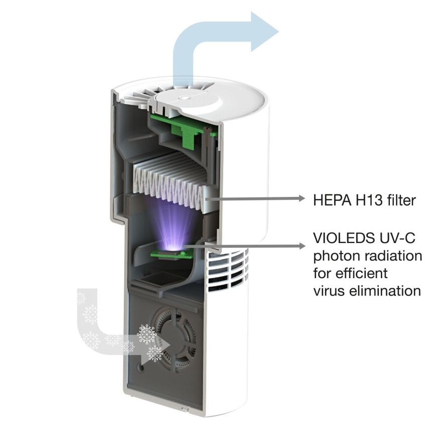 Ledvance - Draagbare luchtreiniger met HEPA-filter PURIFIER UVC / 4,5W / 5V USB