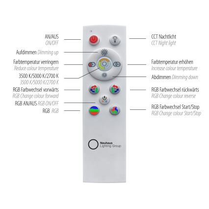 Leuchten Direkt 15411-21 - LED RGB dimbare plafondlamp CYBA LED/26W/230V + afstandsbediening