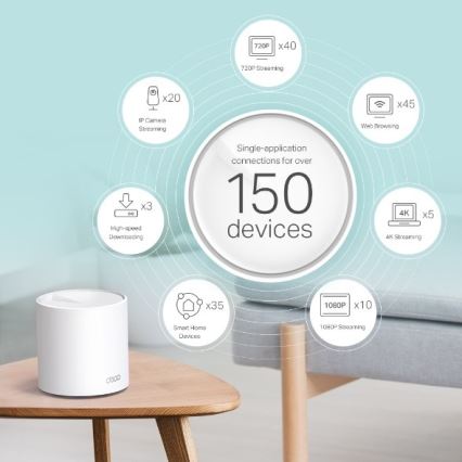 Mesh Wi-Fi 6-systeem voor het hele huis