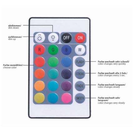 Paul Neuhaus 1205-70 - Dimbare LED RGB Strip TEANIA 10m LED/30W/12/230V +  afstandsbediening