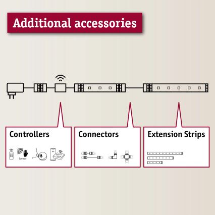 Paulmann 70683 - Dimmer voor MAXLED 24V LED-strips + afstandsbediening
