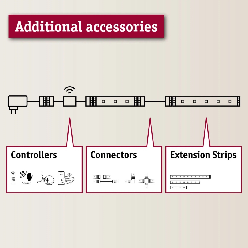 Paulmann 70683 - Dimmer voor MAXLED 24V LED-strips + afstandsbediening