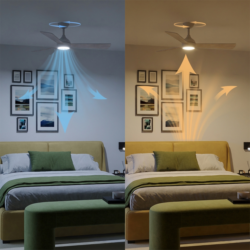 Philips - Dimbare LED-plafondventilator CIVX LED/24W/230V + afstandsbediening