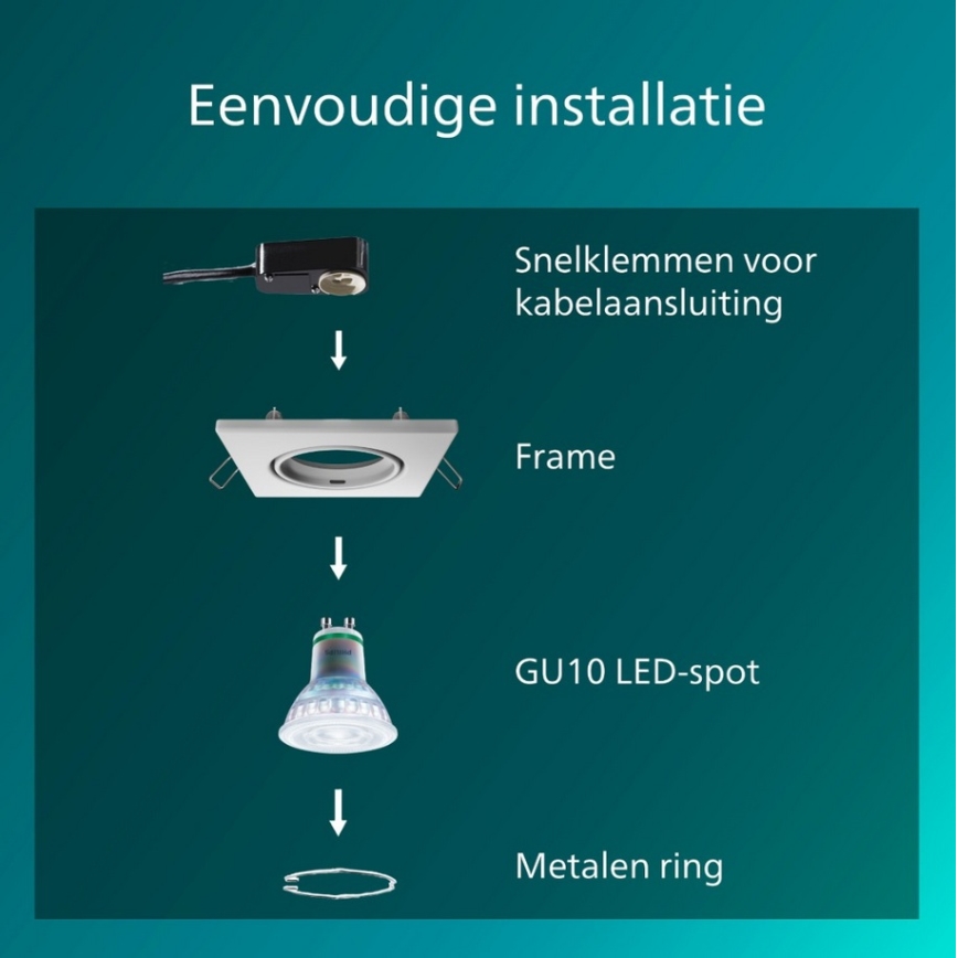 Philips - Inbouwarmatuur PERIDOT 1xGU10/7W/230V wit