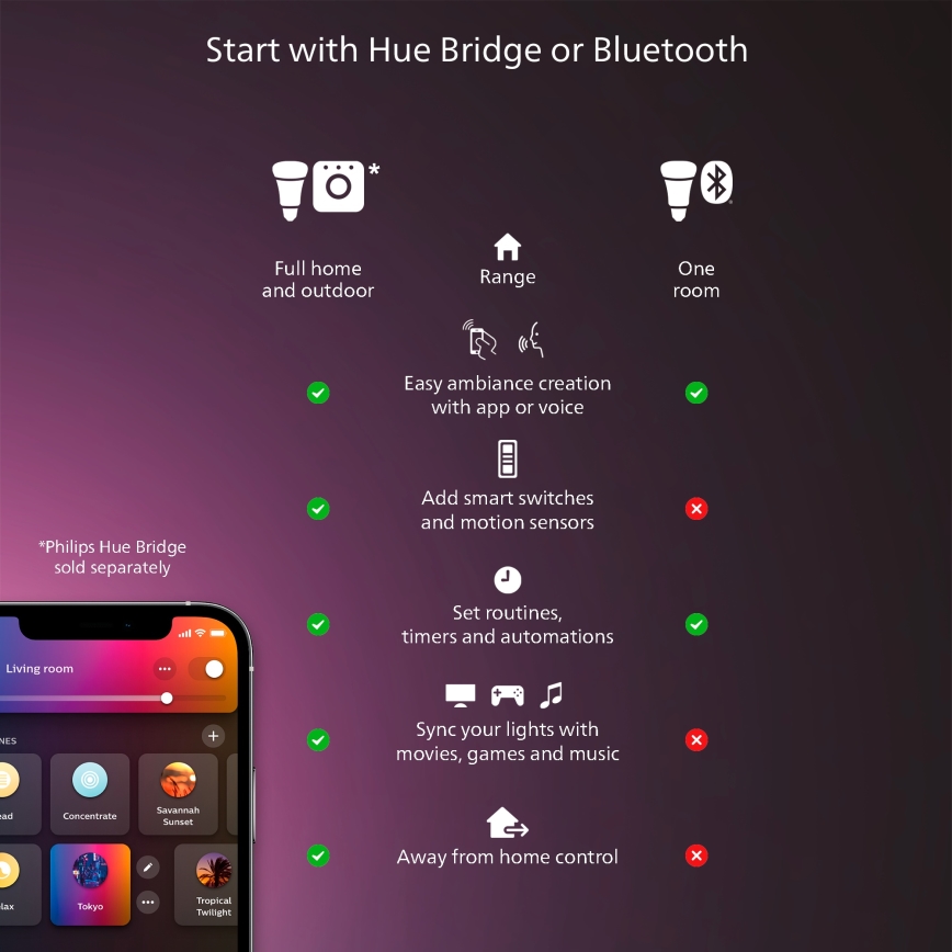 Philips - Dimbare LED-plafondlamp Hue AURELLE LED/21W/230V 2200-6500K Ø 39,5 cm wit