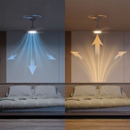 Philips - dimbare LED-plafondventilator OLAS LED/24W/230V Ø 106 cm wit + afstandsbediening