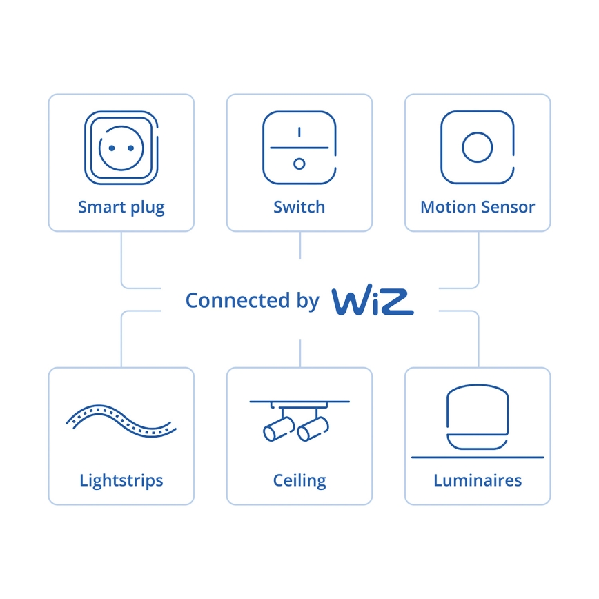 Philips - Slimme bewegingssensor SMART 2xAA