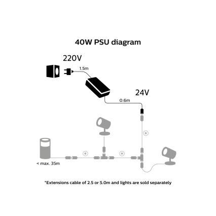 Philips - Stroomvoorziening Hue 40W/24/230V IP67