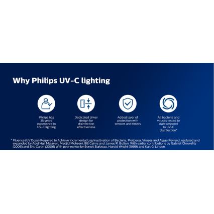 Philips - Desinfecterende germicidale lamp met UV-C sensor/24W/230V