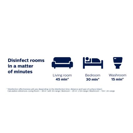 Philips - Desinfecterende germicidale lamp met UV-C sensor/24W/230V