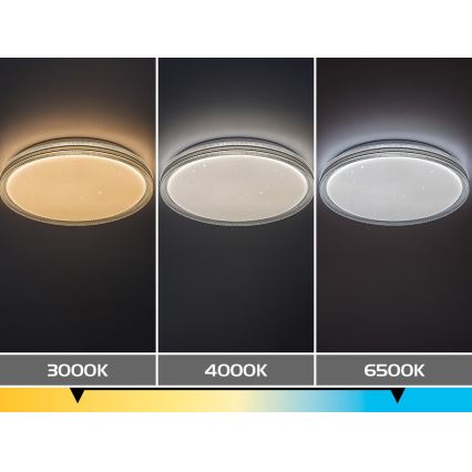 Rabalux - Dimbare LED-plafondlamp LED/34W/230V 3000-6500K Ø 39 cm + afstandsbediening