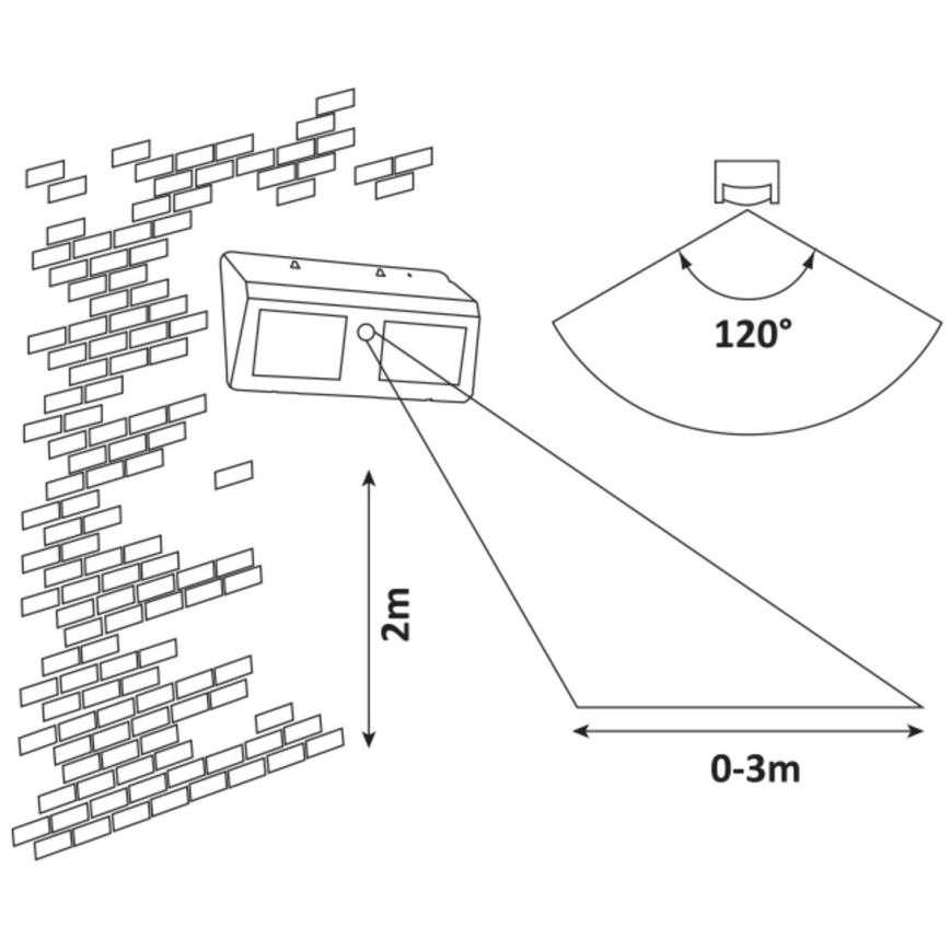 Rabalux - LED Solar wandlamp met sensor IP44