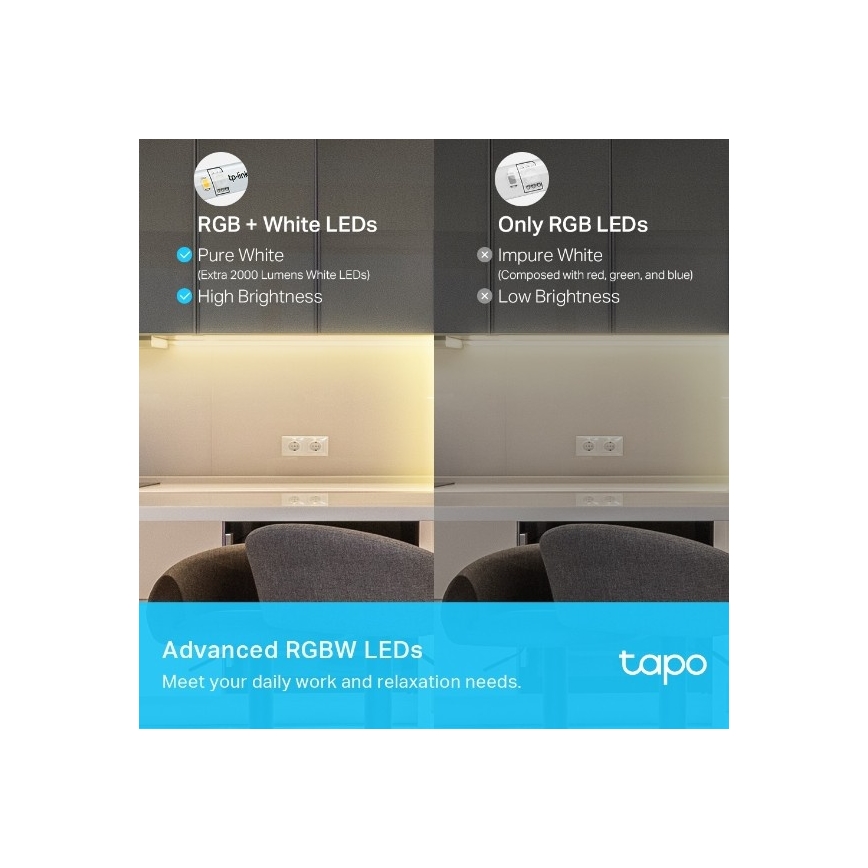 RGBW LED-strip dimbaar 5 m LED/24W/230V Wi-Fi