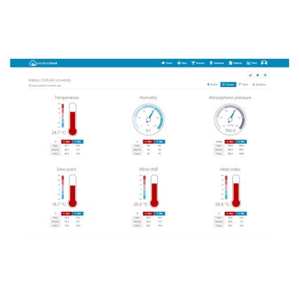 Sencor - Professioneel Weer Station met Kleur LCD Scherm 1xCR2032 Wi-Fi