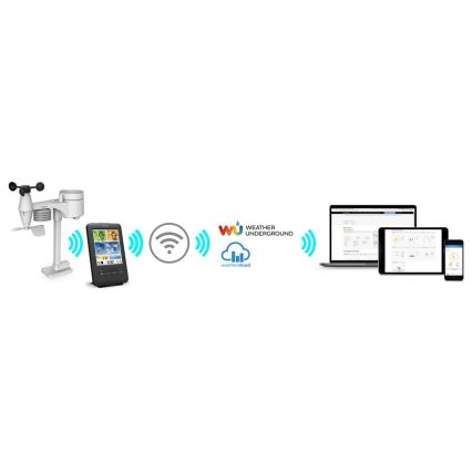 Sencor - Professioneel weerstation met kleurrijk LCD-scherm 1xCR2032 + 3xAA Wi-Fi
