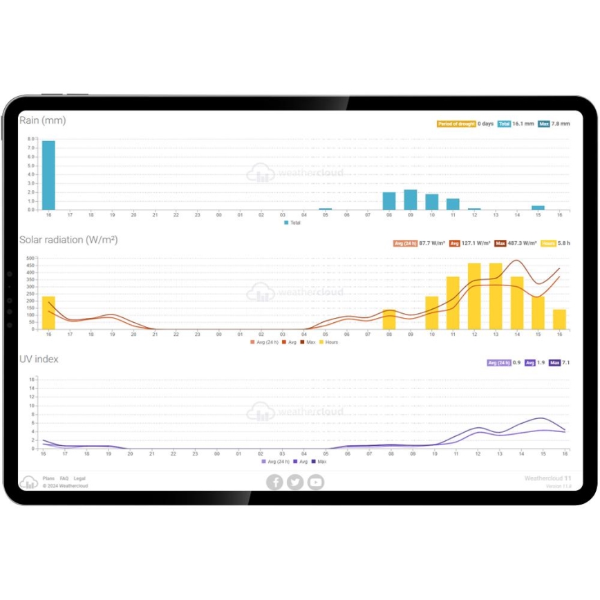 Sencor - Professioneel weerstation met kleuren-LCD-scherm en wekker 5V/1xCR2032 + 3xAA Wi-Fi