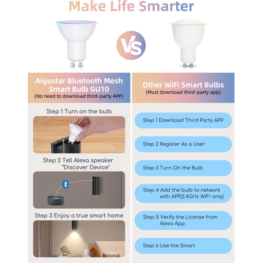 Set van 2x dimbare LED RGBW-lampen MESH GU10/6,5W/230V 2700-6500K Wi-Fi - Aigostar