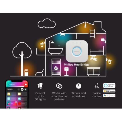 Set van 2 dimbare Philips Hue White Ambiance GU10/4,2W/230V 2200-6500K + Hue Bridge