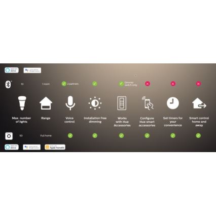 Set van 2 dimbare Philips Hue White Ambiance GU10/4,2W/230V 2200-6500K + Hue Bridge