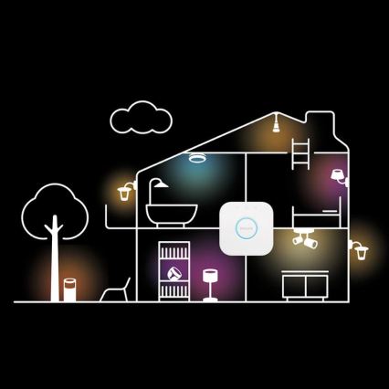 Set van 2 dimbare Philips Hue WHITE AMBIANCE GU10/4,2W/230V 2200-6500K LED-spots + dimmer-schakelaar