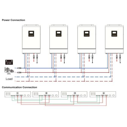 Set voor parallelschakeling van omvormers 230V