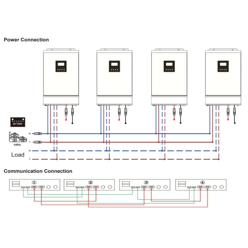Set voor parallelschakeling van omvormers 230V
