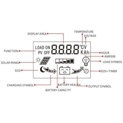 Solar laadregelaar voor diverse accu's PWM 12-24V/20A