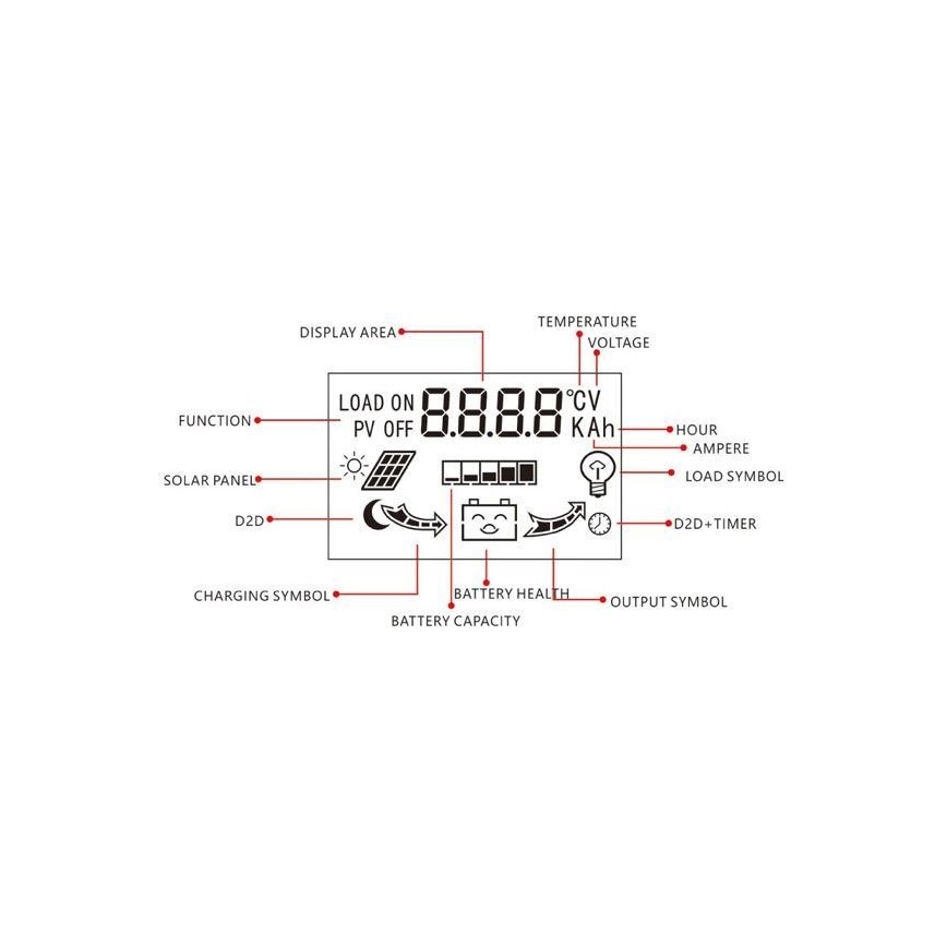 Solar laadregelaar voor diverse accu's PWM 12-24V/20A