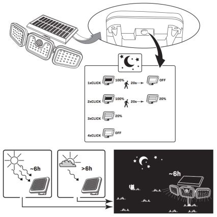 Solar LED Schijnwerper met Sensor TRIO LED/0,6W/3,7V 1200 mAh IP44