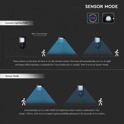 Solar LED Straatlamp met sensor LED/40W/9,6V IP65 6000K + afstandsbediening