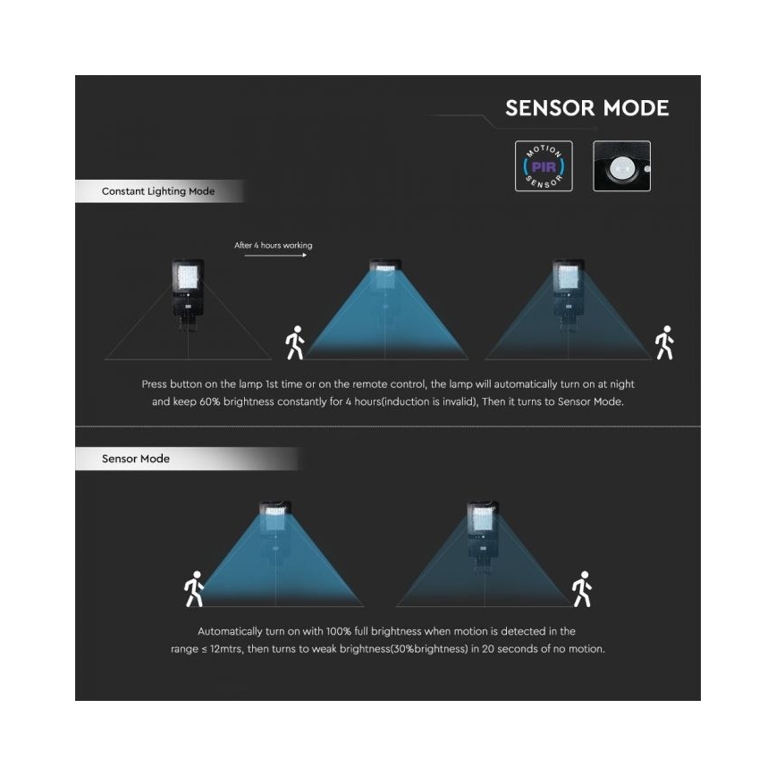 Solar LED Straatlamp met sensor LED/40W/9,6V IP65 6000K + afstandsbediening
