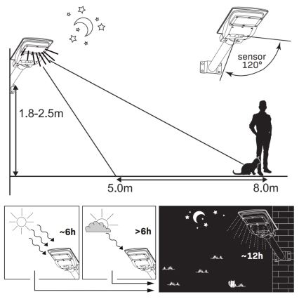 Solar LED Straatlamp met sensor STREET LED/15W/3,2V 15000 mAh IP65 + afstandsbediening