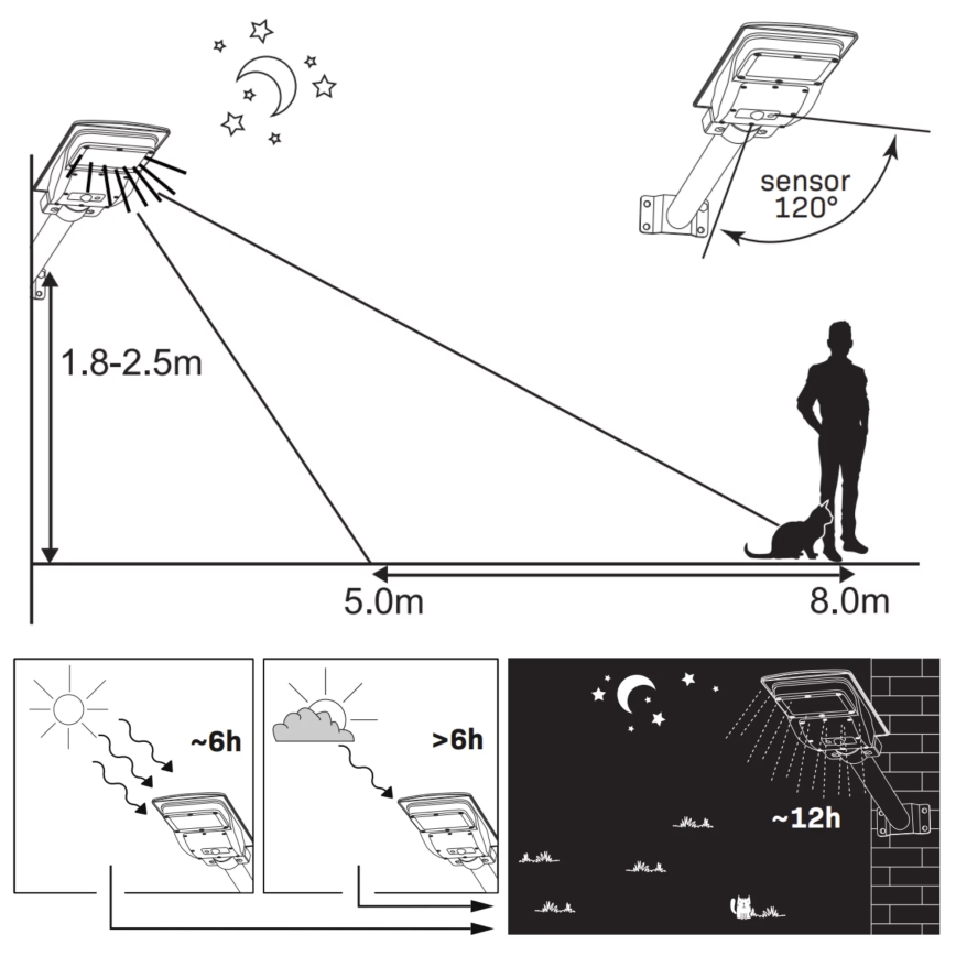 Solar LED Straatlamp met sensor STREET LED/15W/3,2V 15000 mAh IP65 + afstandsbediening