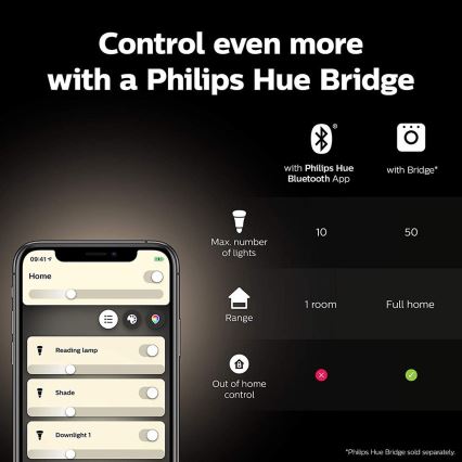 Startpakket Philips Hue WHITE AND COLOR AMBIANCE 2xE27/9W/230V 2000-6500K + Hue Bridge