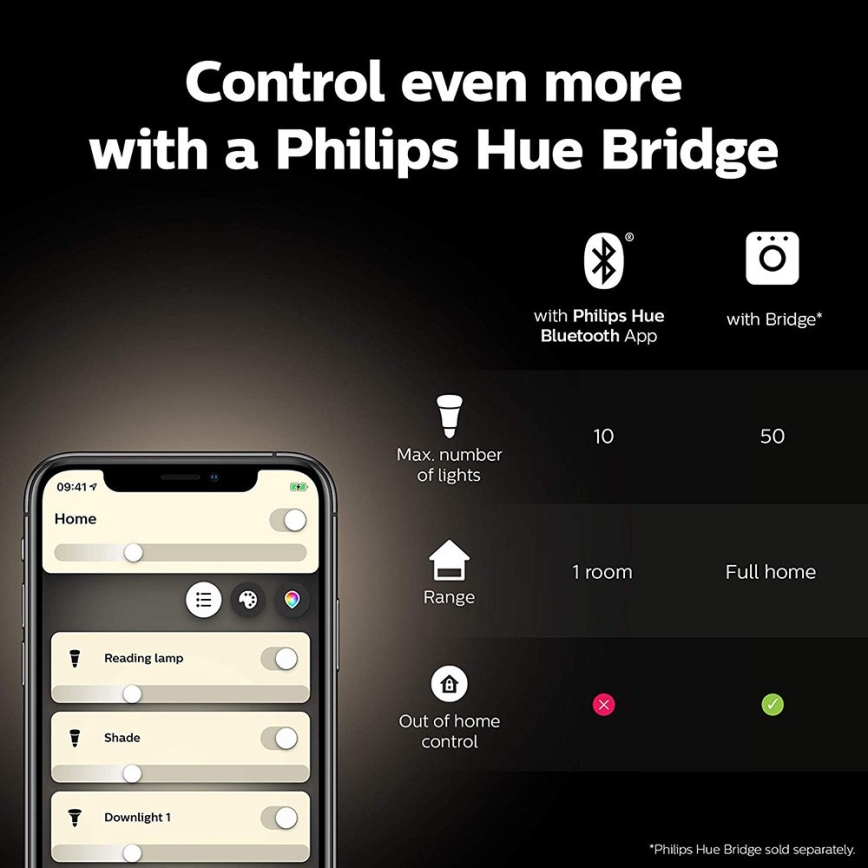 Startpakket Philips Hue WHITE AND COLOR AMBIANCE 2xE27/9W/230V 2000-6500K + Hue Bridge