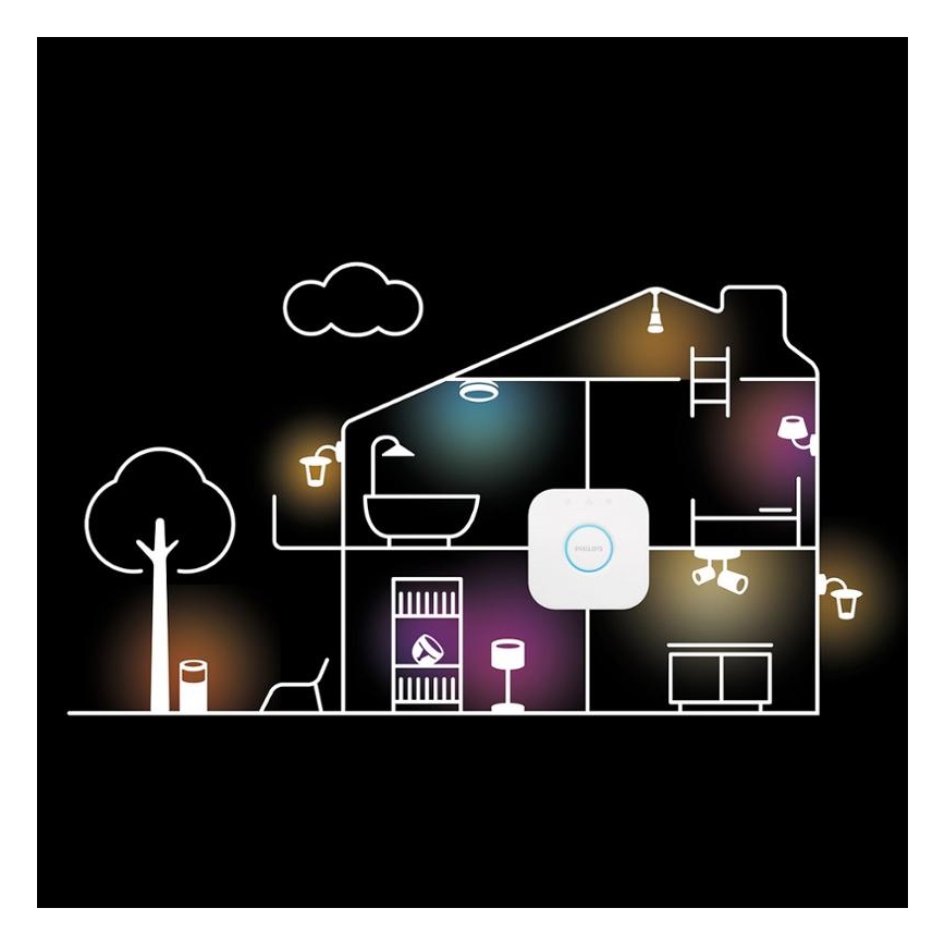 Basisset Philips Hue WHITE AND COLOR AMBIANCE 3xE27/9W 2000-6500K + Hue Bridge en dimmerschakelaar