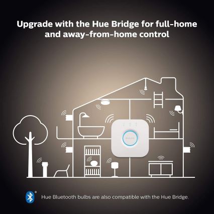 Philips Hue White Ambiance starterset 2x E27/8W/230V + Hue Bridge en dimmer switch