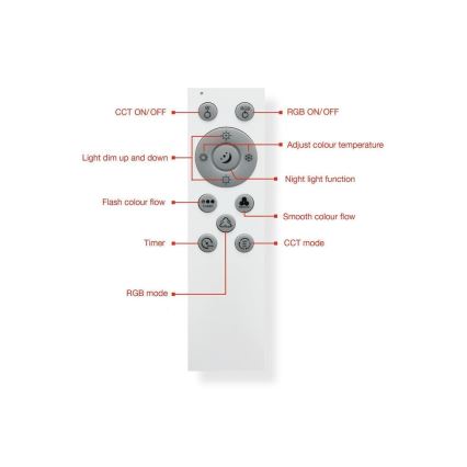 Telefunken 319306TF - LED RGBW Dimbare lamp LED/22W/230V 2700-6500K + afstandsbediening