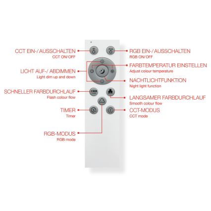 Telefunken 319406TF - RGBW dimbare plafondlamp LED/24W/230V 2700-6500K wit + afstandsbediening