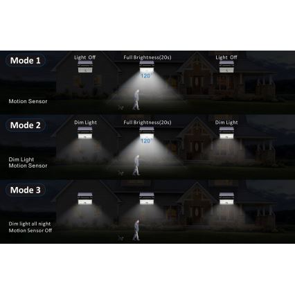 Top Light - LED Solar wand Schijnwerper met sensor HELEON PRO LED/8W/3,7V IP65 4000K 2600 mAh