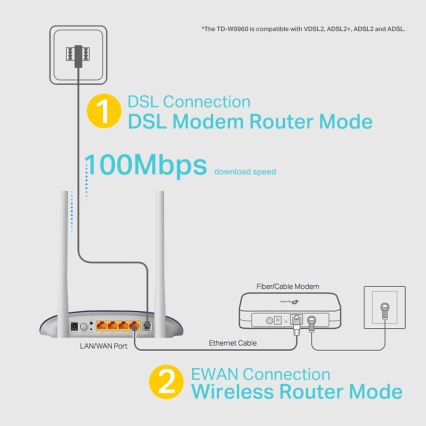 TP-Link - 300Mbps Wireless N VDSL/ADSL modem en router