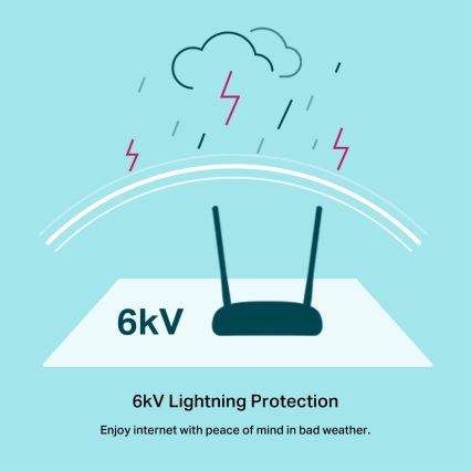 TP-Link - 300Mbps Wireless N VDSL/ADSL modem en router