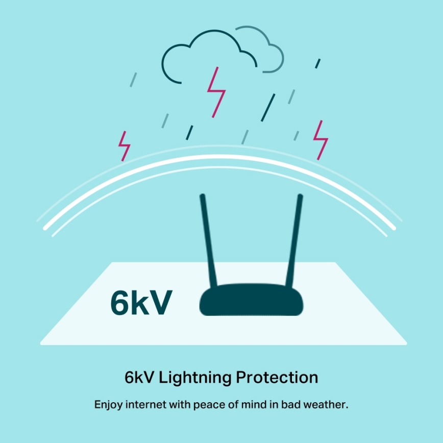TP-Link - 300Mbps Wireless N VDSL/ADSL modem en router