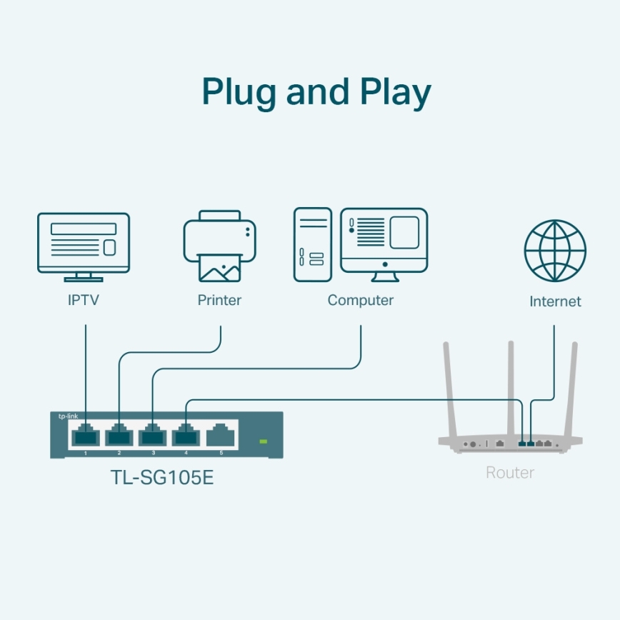 TP-Link - 5-poorts Gigabit Easy Smart Switch